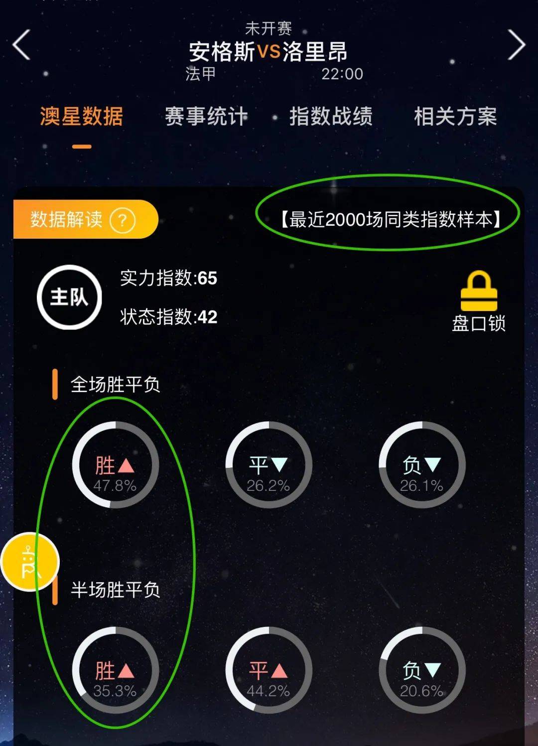 过深